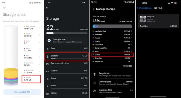 Showing how much storage space different mobile Operating Systems take up